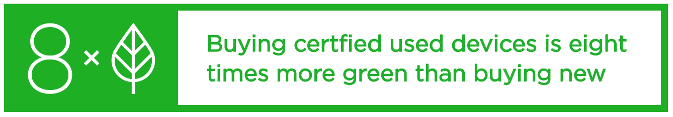 Buying certified used devices is eight times more green than buying new