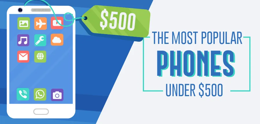 Most Popular Phones