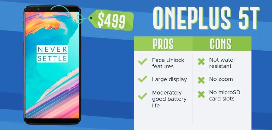 Most Popular Phones